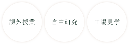 課外授業・自由研究・工場見学